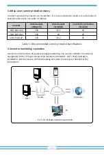 Предварительный просмотр 19 страницы Deye SUN-18K-G02 User Manual