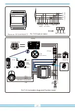 Предварительный просмотр 28 страницы Deye SUN-18K-G02 User Manual