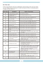 Предварительный просмотр 42 страницы Deye SUN-18K-G02 User Manual