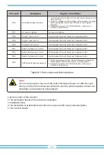 Предварительный просмотр 45 страницы Deye SUN-18K-G02 User Manual