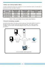 Preview for 19 page of Deye SUN-18K-G04 User Manual