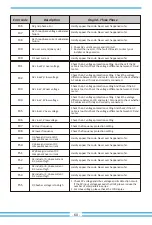 Preview for 62 page of Deye SUN-18K-G04 User Manual