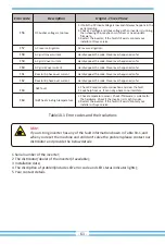 Preview for 63 page of Deye SUN-18K-G04 User Manual