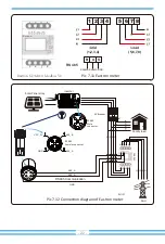 Предварительный просмотр 24 страницы Deye SUN-18K-G05-AU User Manual