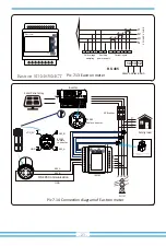 Предварительный просмотр 25 страницы Deye SUN-18K-G05-AU User Manual