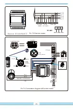 Preview for 23 page of Deye SUN-20K-G02-LV User Manual