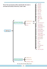 Preview for 35 page of Deye SUN-20K-G02-LV User Manual