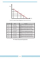 Preview for 47 page of Deye SUN-20K-G02-LV User Manual