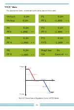 Preview for 53 page of Deye SUN-20K-G02-LV User Manual