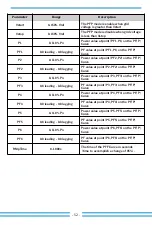 Preview for 54 page of Deye SUN-20K-G02-LV User Manual