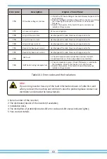 Preview for 62 page of Deye SUN-20K-G02-LV User Manual