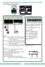 Preview for 12 page of Deye SUN-25K-SG01HP3-EU-BM2 User Manual