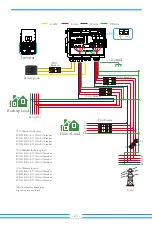 Preview for 25 page of Deye SUN-25K-SG01HP3-EU-BM2 User Manual