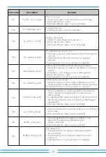 Preview for 44 page of Deye SUN-25K-SG01HP3-EU-BM2 User Manual