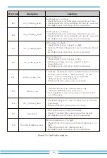 Preview for 45 page of Deye SUN-25K-SG01HP3-EU-BM2 User Manual