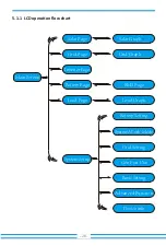 Preview for 30 page of Deye SUN-29.9K-SG01HP3-EU-BM3 User Manual