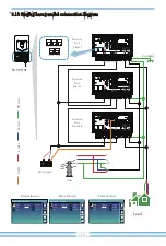 Preview for 17 page of Deye SUN-3.6K-SG01/03LP1-EU User Manual