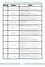 Preview for 32 page of Deye SUN-3.6K-SG01/03LP1-EU User Manual