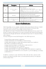 Preview for 33 page of Deye SUN-3.6K-SG01/03LP1-EU User Manual