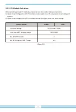 Preview for 17 page of Deye SUN-3.6K-SG01LP1-EU User Manual