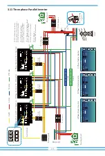 Preview for 21 page of Deye SUN-3.6K-SG01LP1-EU User Manual