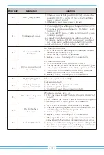 Preview for 38 page of Deye SUN-3.6K-SG01LP1-EU User Manual