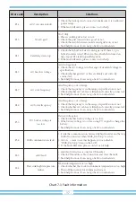 Preview for 39 page of Deye SUN-3.6K-SG01LP1-EU User Manual