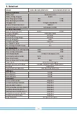 Preview for 41 page of Deye SUN-3.6K-SG01LP1-EU User Manual