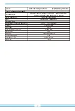 Preview for 42 page of Deye SUN-3.6K-SG01LP1-EU User Manual