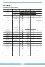 Preview for 43 page of Deye SUN-3.6K-SG01LP1-EU User Manual