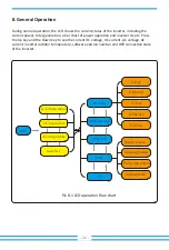 Preview for 28 page of Deye SUN-30K-G03 User Manual