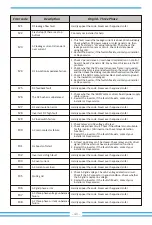 Preview for 42 page of Deye SUN-30K-G03 User Manual