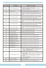 Preview for 43 page of Deye SUN-30K-G03 User Manual