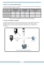 Предварительный просмотр 18 страницы Deye SUN-30K-G04 User Manual