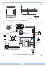 Предварительный просмотр 27 страницы Deye SUN-30K-G04 User Manual