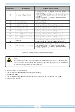 Предварительный просмотр 46 страницы Deye SUN-30K-G04 User Manual