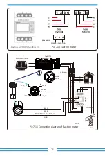 Preview for 27 page of Deye SUN-35K-G-LV User Manual