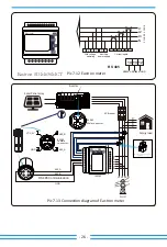 Preview for 28 page of Deye SUN-35K-G-LV User Manual