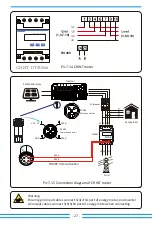 Preview for 29 page of Deye SUN-35K-G-LV User Manual