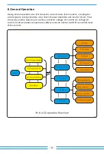 Preview for 33 page of Deye SUN-35K-G-LV User Manual