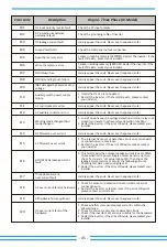 Preview for 47 page of Deye SUN-35K-G-LV User Manual