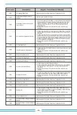 Preview for 48 page of Deye SUN-35K-G-LV User Manual