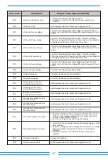 Preview for 49 page of Deye SUN-35K-G-LV User Manual