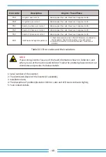 Preview for 50 page of Deye SUN-35K-G-LV User Manual