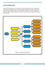 Предварительный просмотр 28 страницы Deye SUN-40K-G-LV User Manual