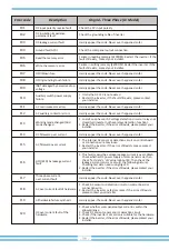 Предварительный просмотр 41 страницы Deye SUN-40K-G-LV User Manual