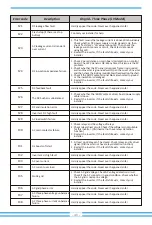 Предварительный просмотр 42 страницы Deye SUN-40K-G-LV User Manual