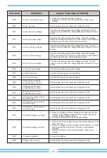 Предварительный просмотр 43 страницы Deye SUN-40K-G-LV User Manual