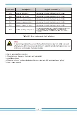 Предварительный просмотр 44 страницы Deye SUN-40K-G-LV User Manual