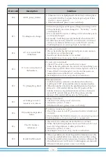 Preview for 40 page of Deye SUN 5K-SG01LP1-US User Manual